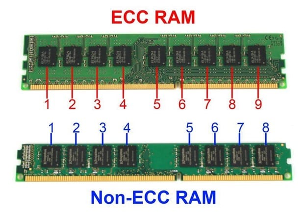 Non-ECC RAM