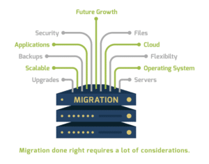 Server Migration