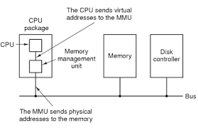 Memory Management