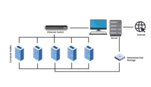 Cấu tạo chi tiết của Cluster Server