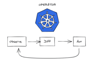 Kubernetes Operator