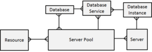 Cấu tạo chi tiết của Server Pool
