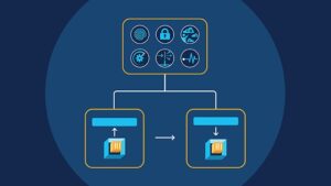 Service Mesh, Istio, Consul, Linkerd, Kuma