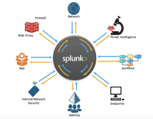 giao diện Splunk