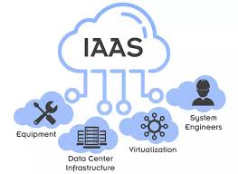 IaaS