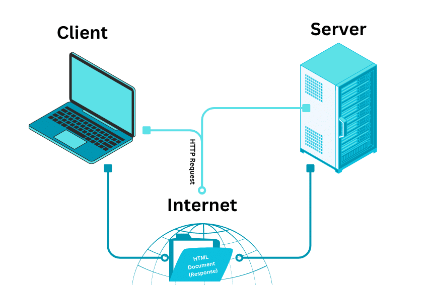 Web Server là gì?