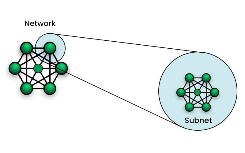 Subnetting là gì?