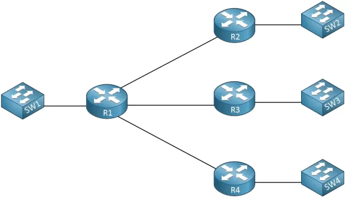 Ưu điểm của việc phân vùng mạng Subnetting