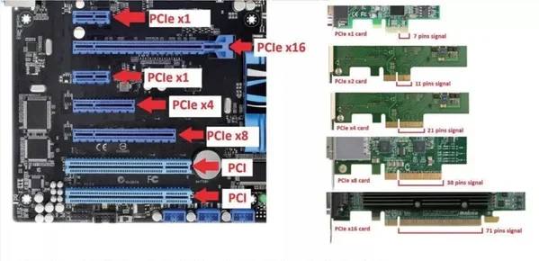 Các loại cổng PCIe