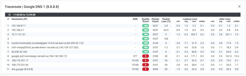 Cách kiểm tra bằng lệnh Traceroute