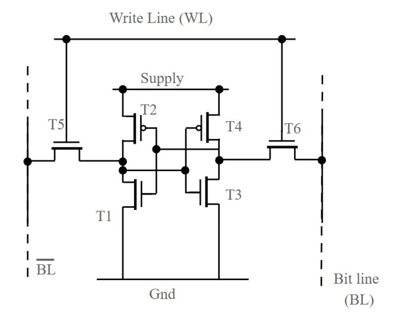 Cấu trúc và thành phần của bộ nhớ SRAM