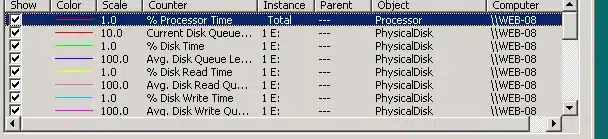 Công cụ Windows Performance Monitor tải các bộ đếm
