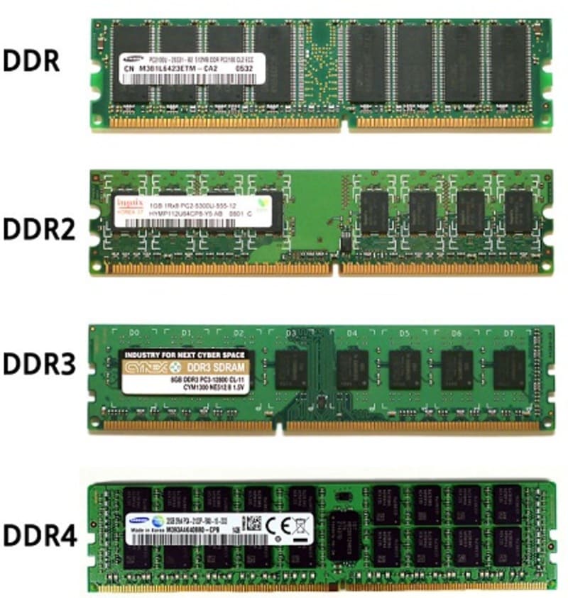 DDR, DDR2, DDR3, DDR4