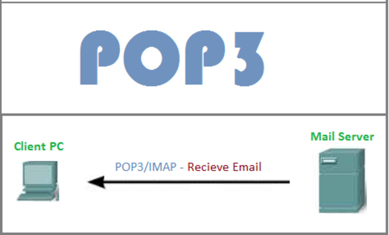 Giao thức POP3 (Post Office Protocol 3)