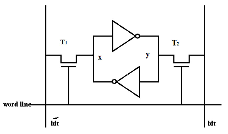 Nguyên lý hoạt động chi tiết của bộ nhớ SRAM