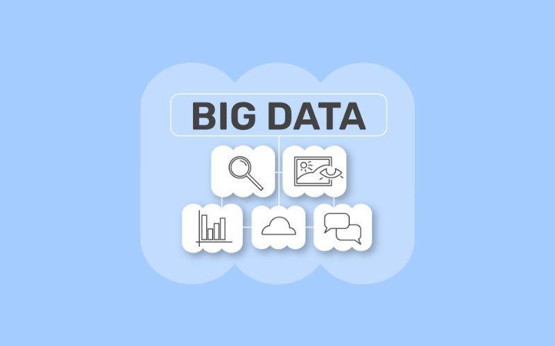Những lĩnh vực ứng dụng Big Data hiệu quả nhất