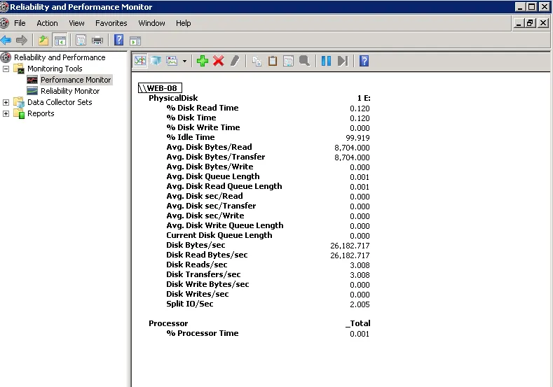 Reliability and Performance Monitor