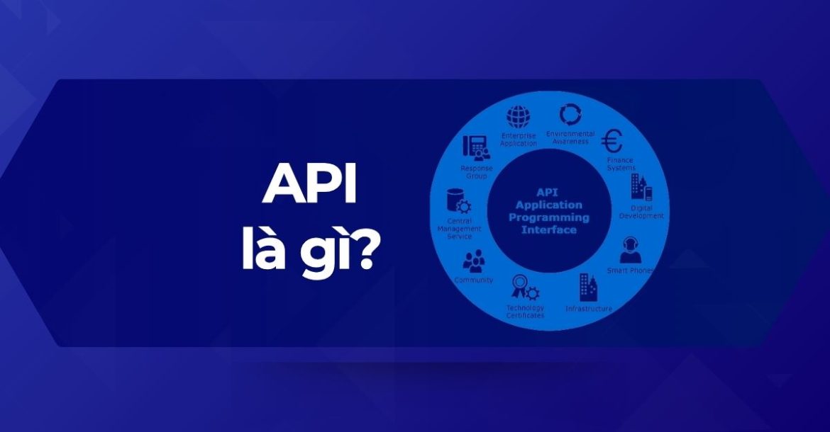 Tìm hiểu API là gì?