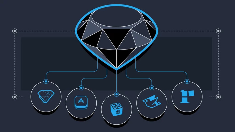 Đặc điểm nổi bật của ngôn ngữ lập trình Ruby