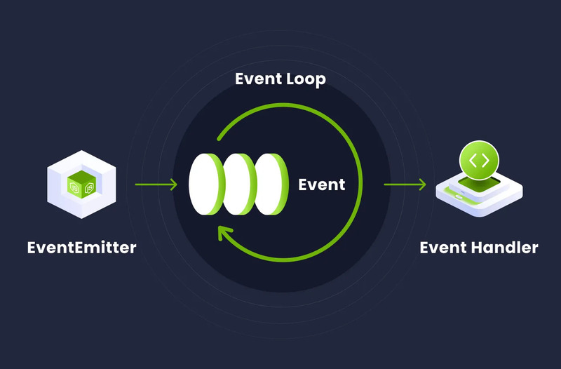 Event Loop và Trigger Callback