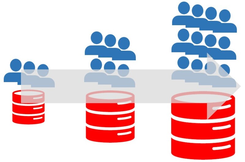 Khả năng mở rộng (Scalability) và tính năng nâng cao