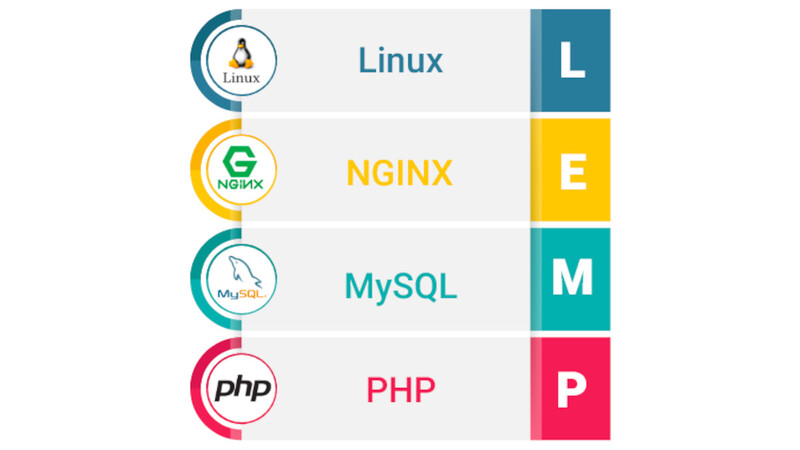 Khi nào nên sử dụng LEMP Stack?