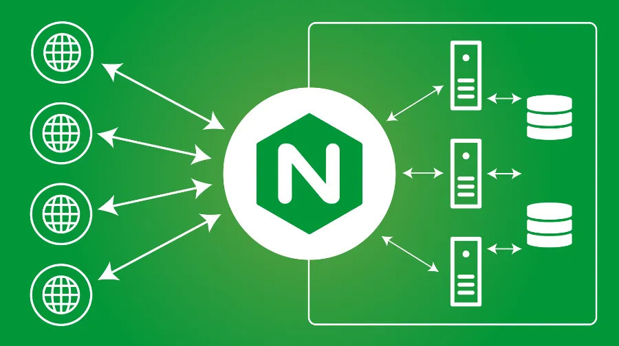 Kiến trúc của Nginx