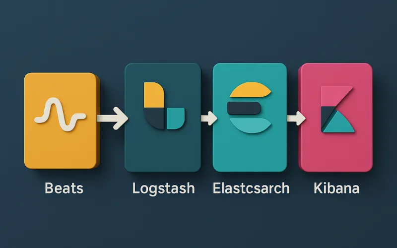 Kiến trúc và Luồng hoạt động của ELK Stack