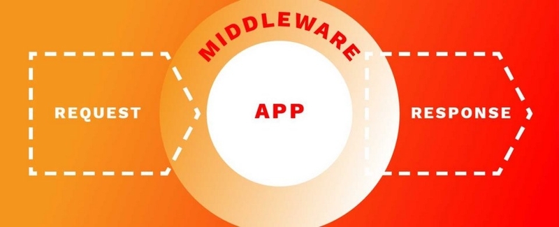 Middleware/Interaction Layer (Tầng trung gian phối hợp)