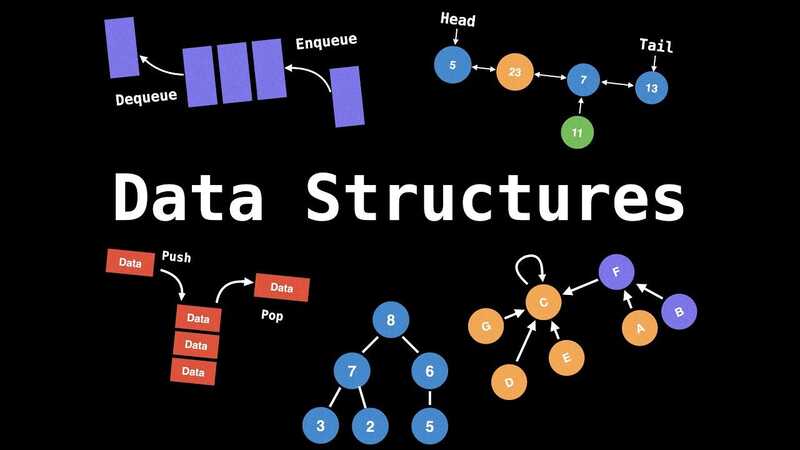 Node trong cấu trúc dữ liệu (Data Structures)