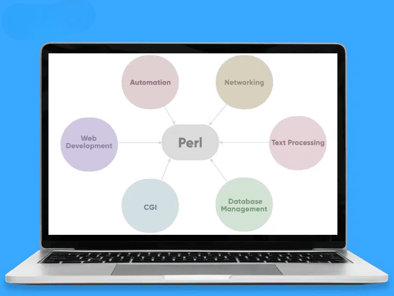 Perl trong thực tế & ứng dụng