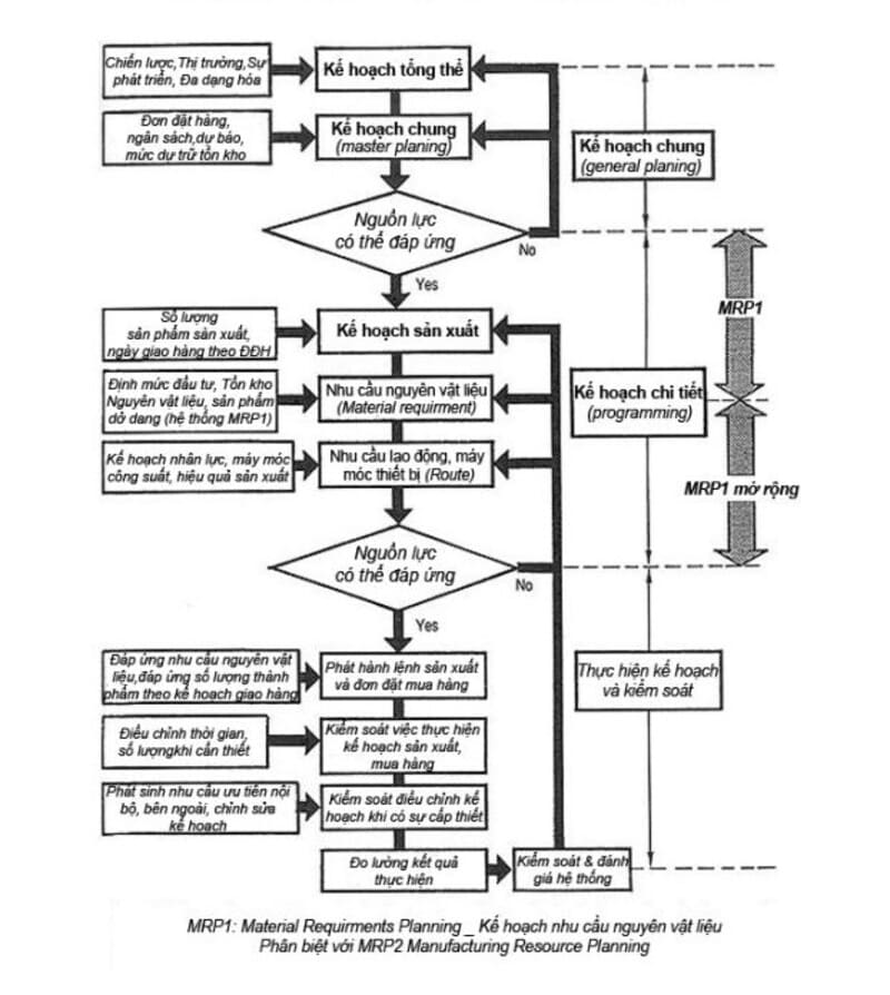 Sơ đồ mô hình hệ thống ERP