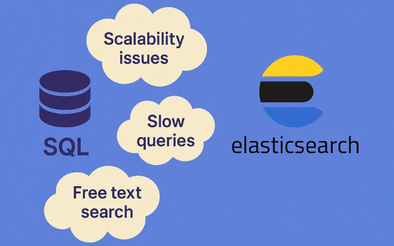 Tại sao Elasticsearch ra đời